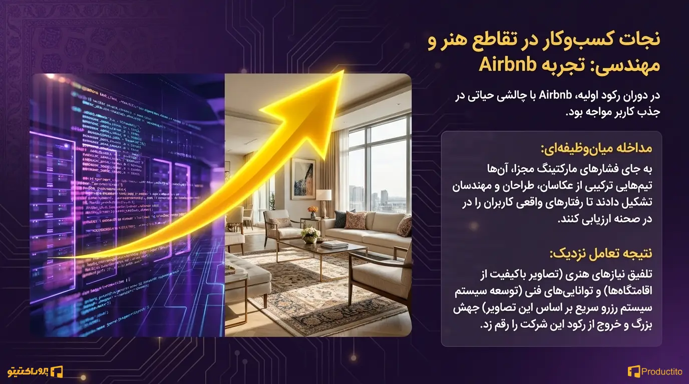 تجربه Airbnb در بازطراحی محصول