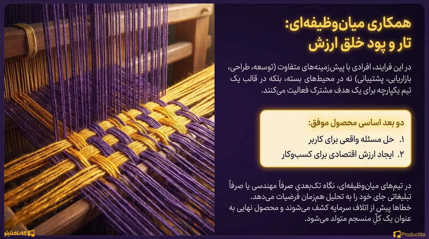 همکاری میان وظیفهای چیست؟