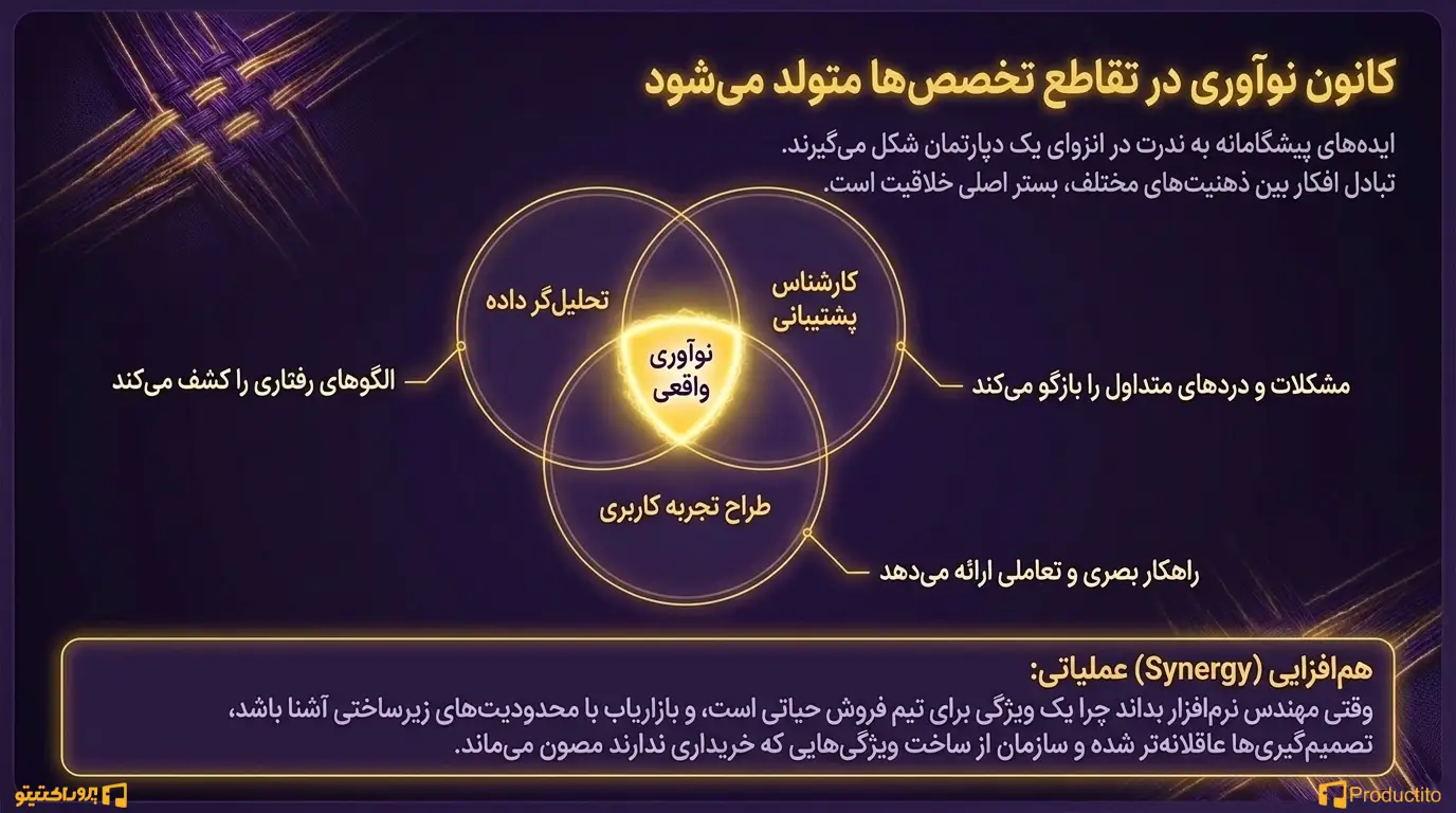 چرا همکاری میان وظیفهای برای موفقیت محصول حیاتی است؟