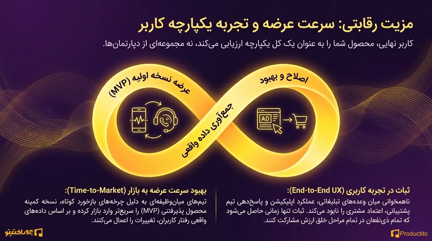 مزایای همکاری میان وظیفهای در تیمهای محصول