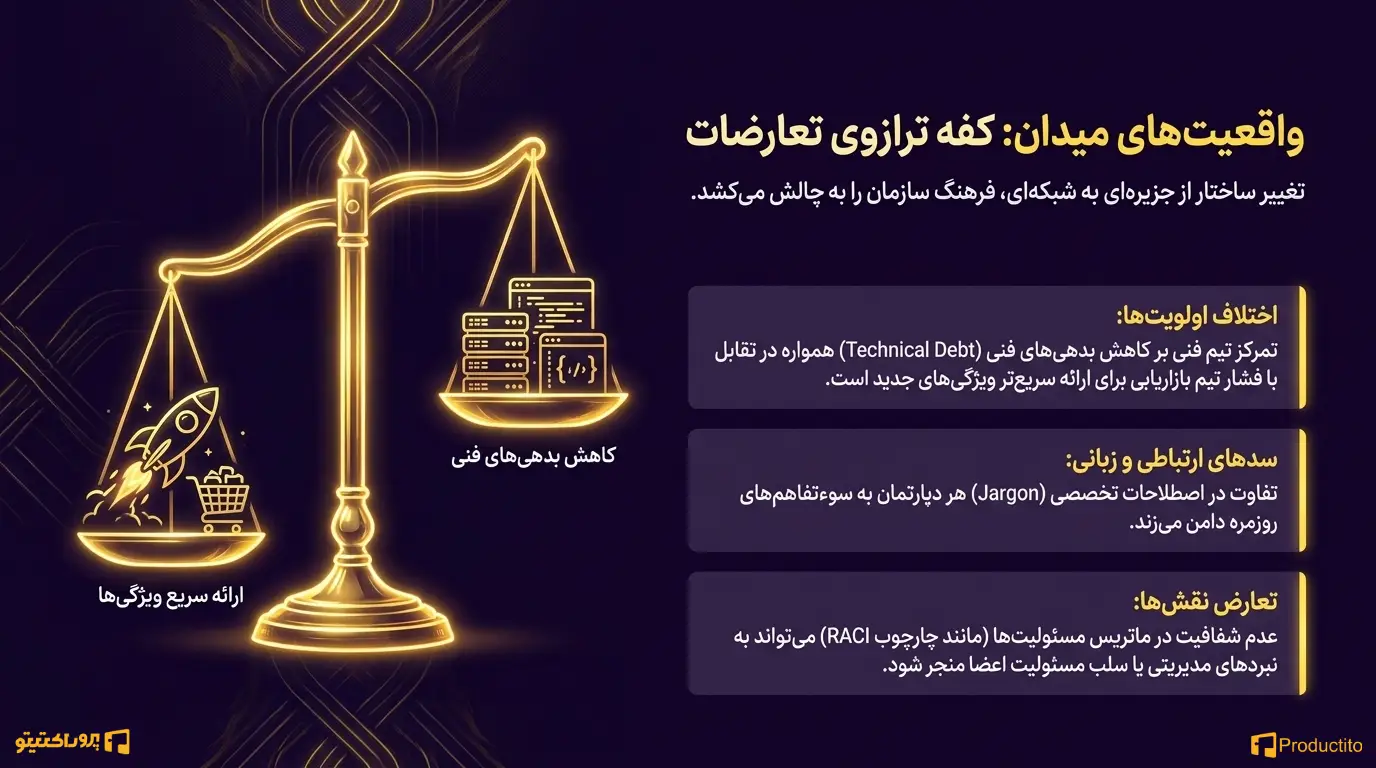 چالشهای همکاری میان وظیفهای