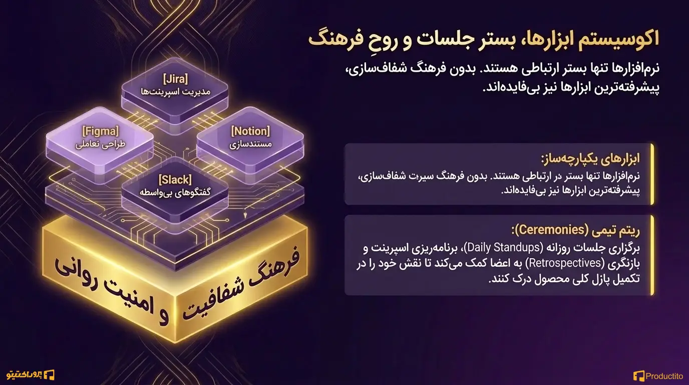 بهترین روشها برای اجرای همکاری میان وظیفهای