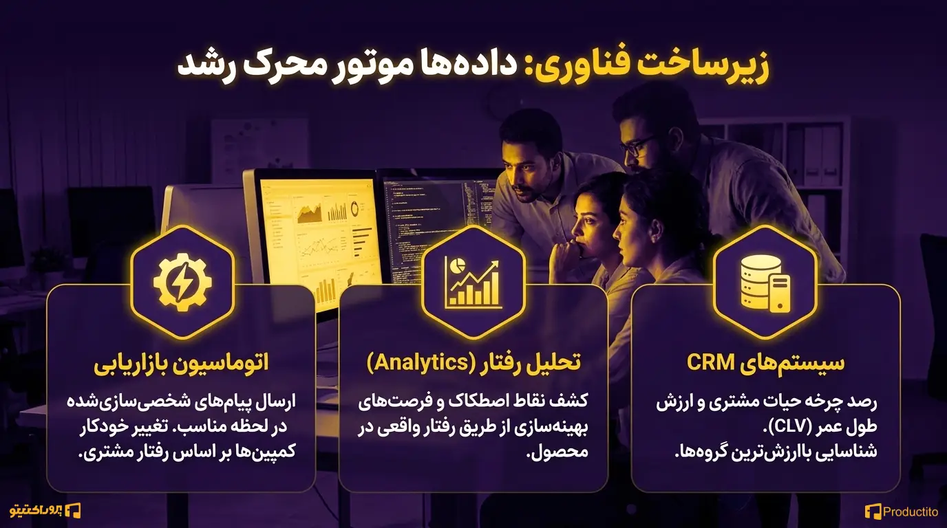 ابزارها و تکنیک‌های هدف‌گذاری مشتریان