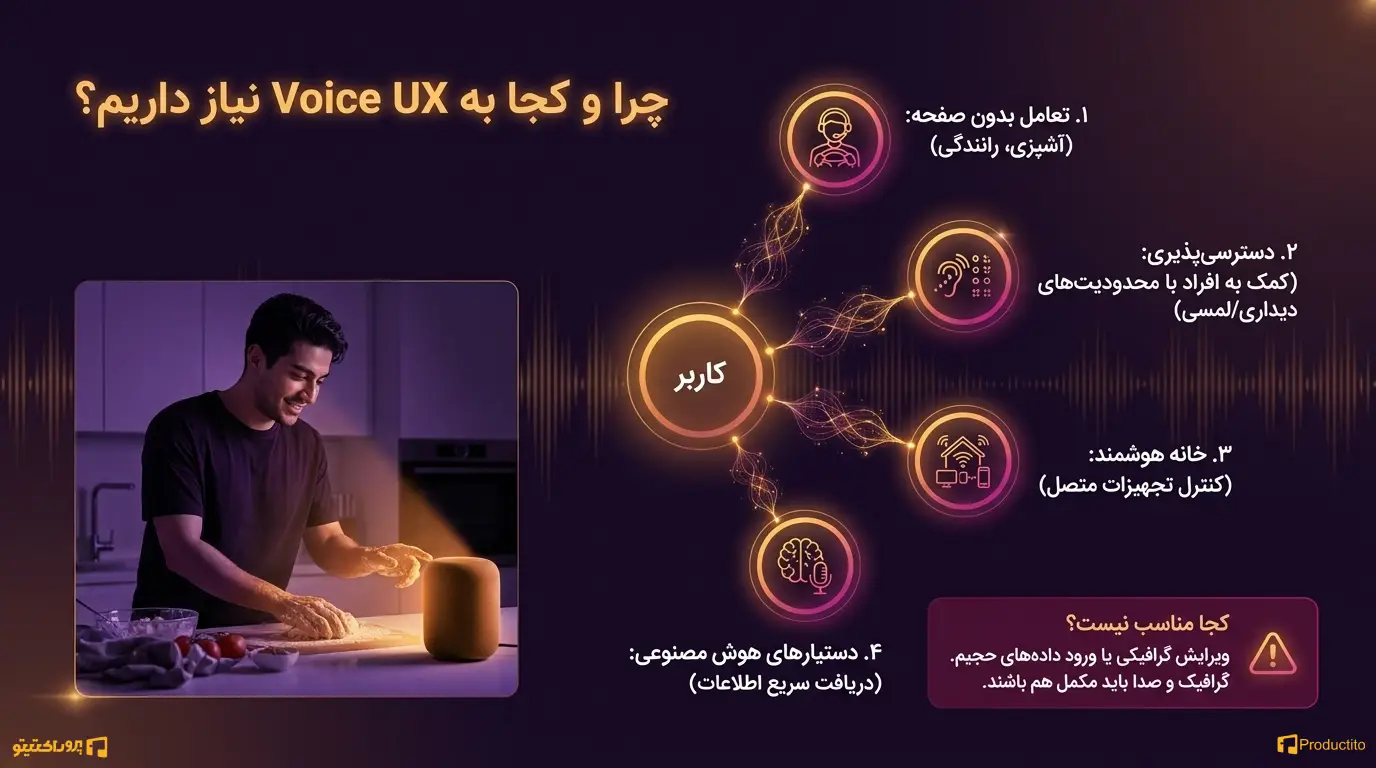 چرا Voice UX اهمیت دارد؟