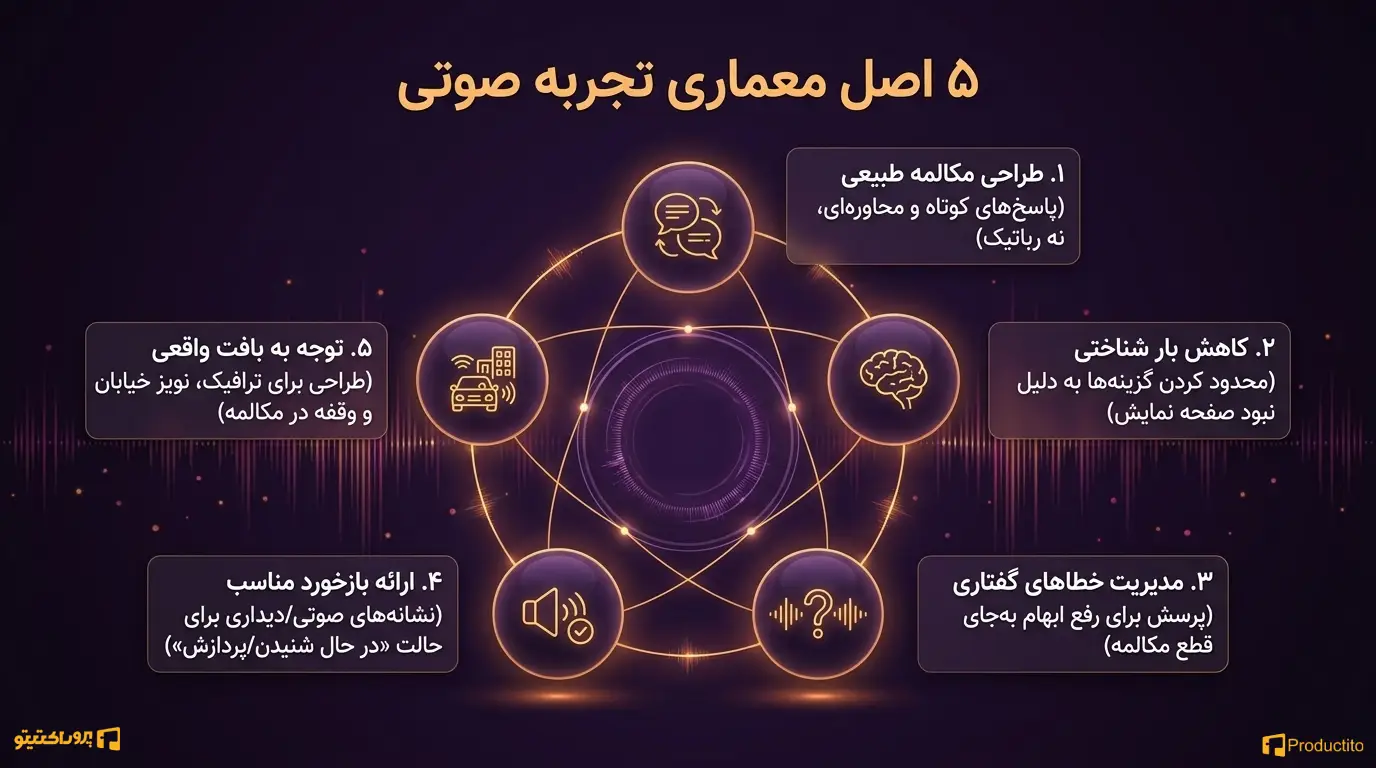 اصول طراحی تجربه کاربری صوتی