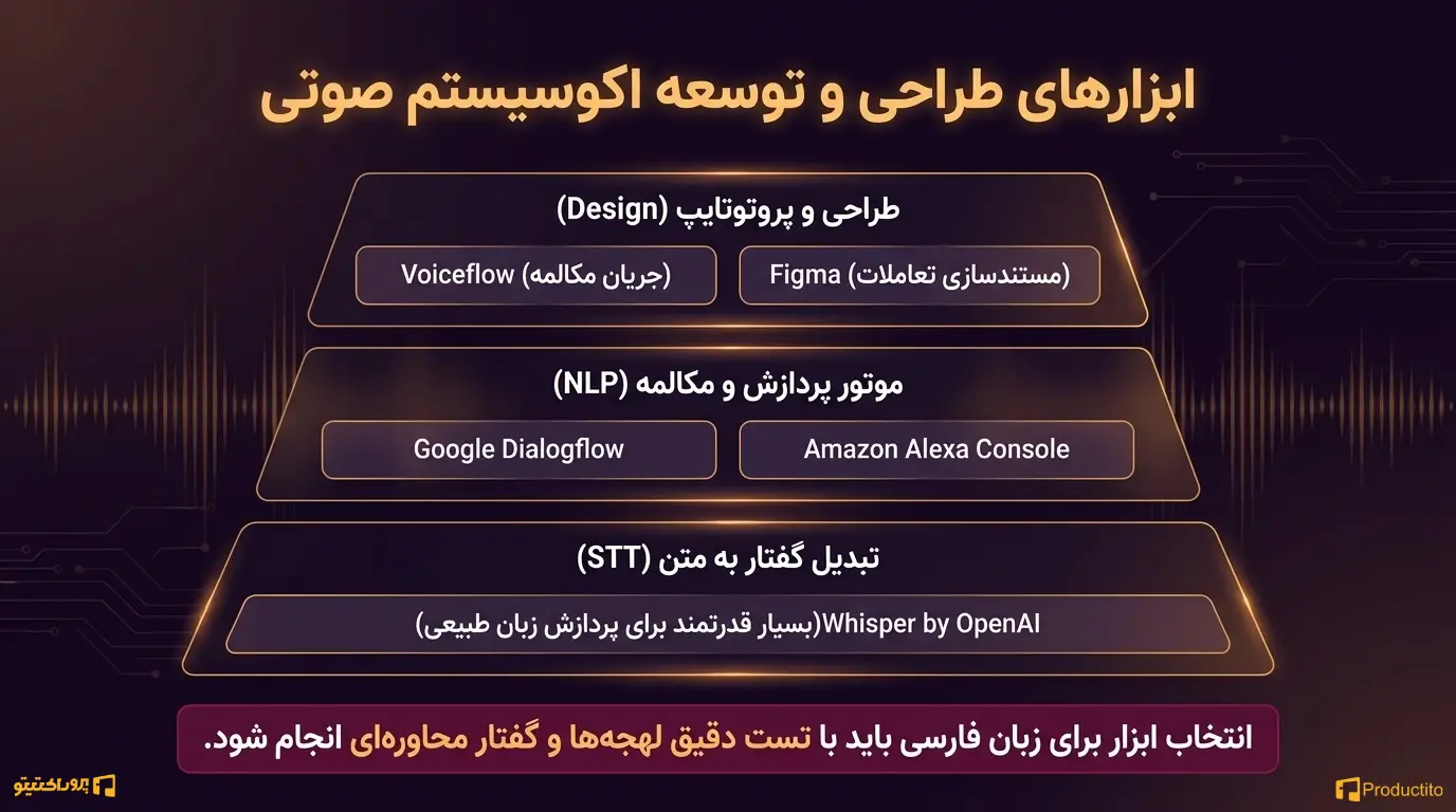 ابزارهای طراحی و توسعه Voice UX