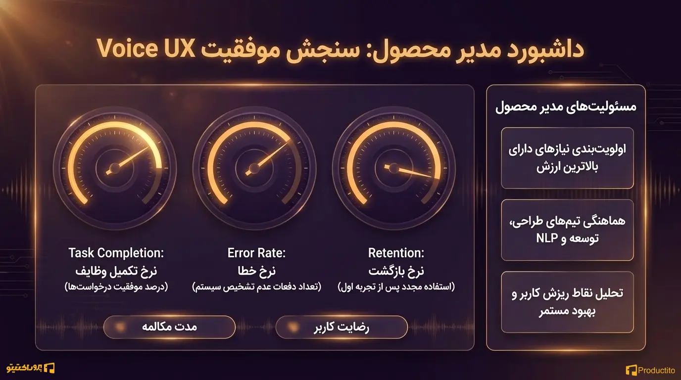چگونه موفقیت Voice UX را اندازه‌گیری کنیم؟